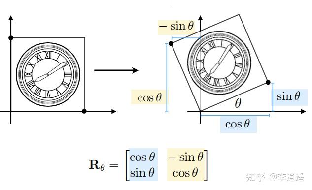 example